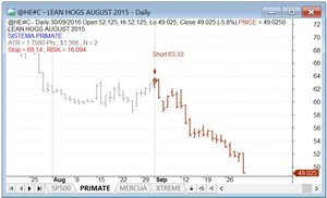 Resultados de Septiembre: Real vs Teórico