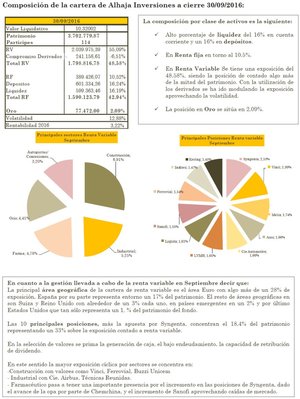 Alhaja Inversiones. Carta a los Inversores mes Septiembre 2016