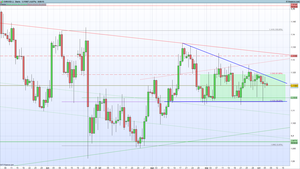 Análisis técnico EUR/USD (6E) – 06/10/2016