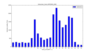 Volumen Horario Mercados en Python. Tercer Trimestre 2016 +82% 