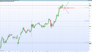 Análisis técnico Amazón.com Inc (AMZN) – 07/10/2016