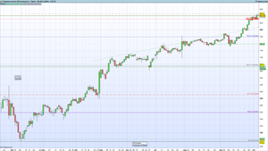 Análisis técnico Amazón.com Inc (AMZN) – 07/10/2016