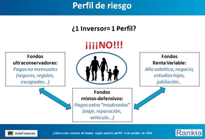  ¿Cómo hacer una cartera de fondos en base a nuestro perfil?