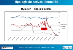  ¿Cómo hacer una cartera de fondos en base a nuestro perfil?