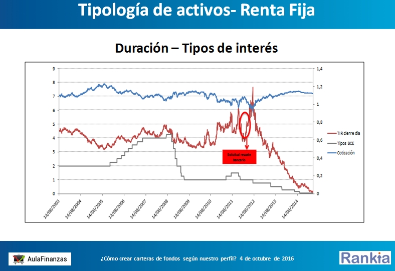Como Invertir En Renta Fija kordybote