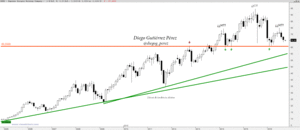 Express Scripts Holding de vuelta al soporte principal. 