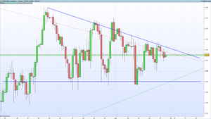 Dato económico Mini-S&P 500 (ES) – 07/10/2016