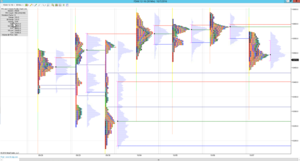 Situacion DAX con Market Profile