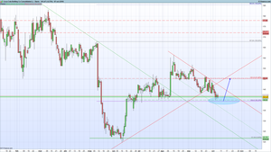 Análisis técnico Coca-Cola (COKE) – 10/10/2016