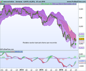 Estados Unidos marca niveles y Europa se encomineda a la banca.