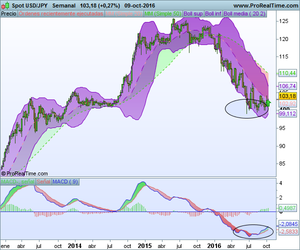 Estados Unidos marca niveles y Europa se encomineda a la banca. Estados Unidos marca niveles y Europa se encomineda a la banca.