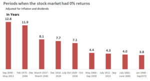 Inversor Indexado Pasivo por las Razones Incorrectas