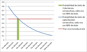 Inversor Indexado Pasivo por las Razones Incorrectas