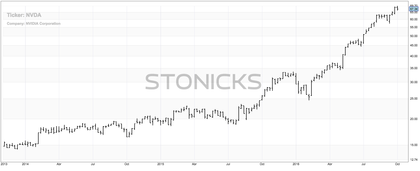 Cualquier cosa que ocurra en la bolsa debe haber existido antes en su cabeza