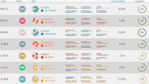 ¿Qué son las ineficiencias del mercado y cómo aprovecharlas?