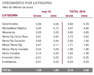 Mercado de fondos, un mes para el recuerdo. Informe Imantia septiembre 2016