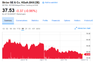 Inversores Activistas. Buscando "Value Pumps and Dumps"