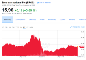 Inversores Activistas. Buscando "Value Pumps and Dumps"