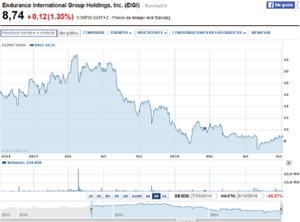 Inversores Activistas. Buscando "Value Pumps and Dumps"