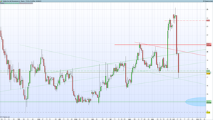 Las acciones de Twitter se desploman un 30,44%