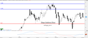 Análisis de Merlin Properties