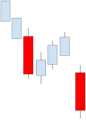 Formación con Gap bajista
