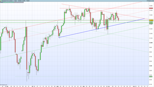 Triángulo contracto en el Dax (FDAX)