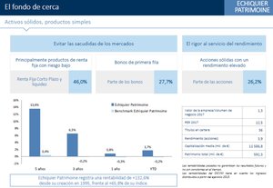  Encuentro Value/Growth  con La Financiere de L´Echiquier