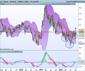 El dolar sigue dirigiendo los mercados