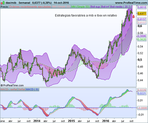 El dolar sigue dirigiendo los mercados