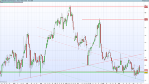 Bajan las acciones de McDonald´s (MCD)