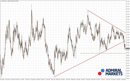 La consolidación de precios en el Brent sigue su curso alcista
