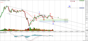 FSLR - First Solar Inc. [Valor a seguir para los próximos años]