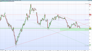 Soporte decisivo para Tesla Motors (TSLA)
