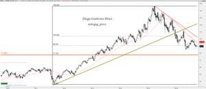 Análisis de Bayer AG.