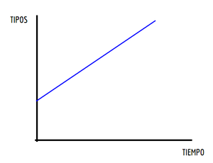 ¿Qué son los intereses moratorios en créditos, pagarés...? ¿Cuál es el límite aplicable?