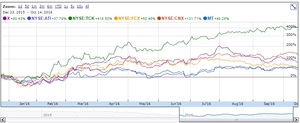 Momento crítico y posible "turnaround" en empresas mineras, acereras y petroleras (II) - ¿Hay turnaround financiero?