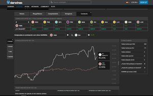 Inversión en Traders: ¿A cuál elijo?