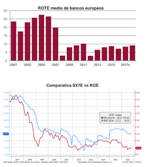 Sector bancario: ¿Oportunidad de compra?