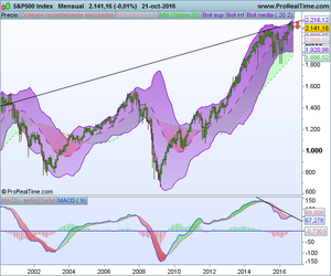 Me abstengo Me abstengo