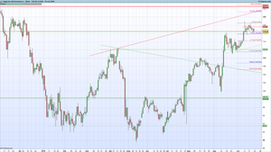 Atentos a la corrección de Apple (AAPL)