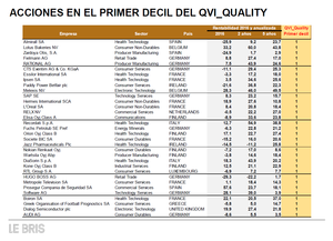 El Quantitative Value Investing en Le Bris Global Strategy FI
