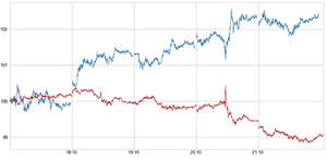 El efecto ‘Draghi’ en la banca europea
