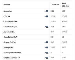 Trading cuantitativo