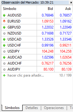Plataforma de trading: MetaTrader 5 con Swissquote
