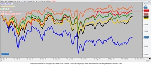 ¿Buen momento para la bolsa española?