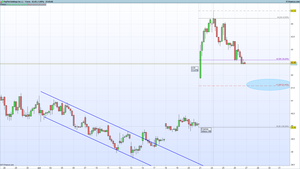 Paypal, con intención de recuperar el impulso alcista