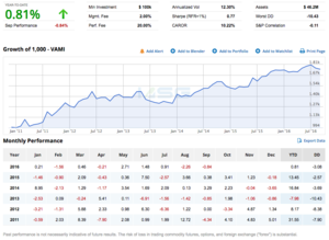 Seguimos CTA y sus resultados a solo un trimestre de acabar el año