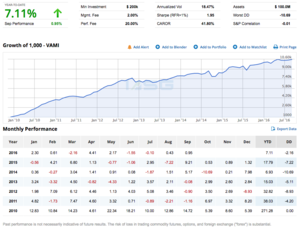 Seguimos CTA y sus resultados a solo un trimestre de acabar el año
