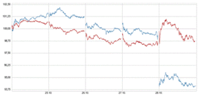 Google Vs. Amazon, los resultados mandan